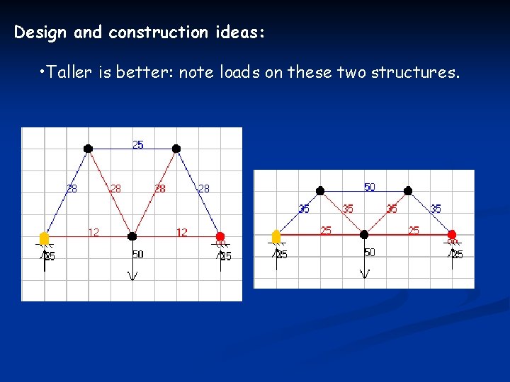 Design and construction ideas: • Taller is better: note loads on these two structures.