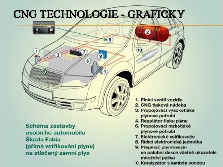 CNG TECHNOLOGIE - GRAFICKY 