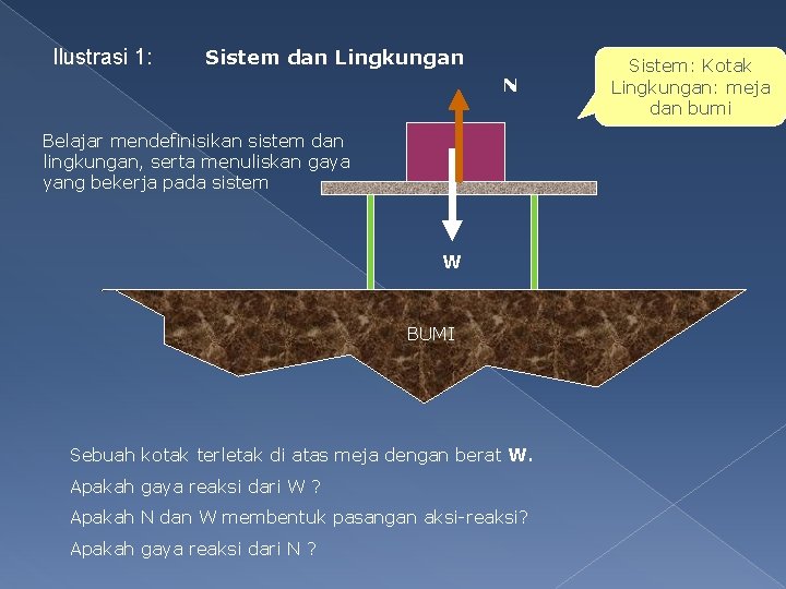 Ilustrasi 1: Sistem dan Lingkungan N Belajar mendefinisikan sistem dan lingkungan, serta menuliskan gaya