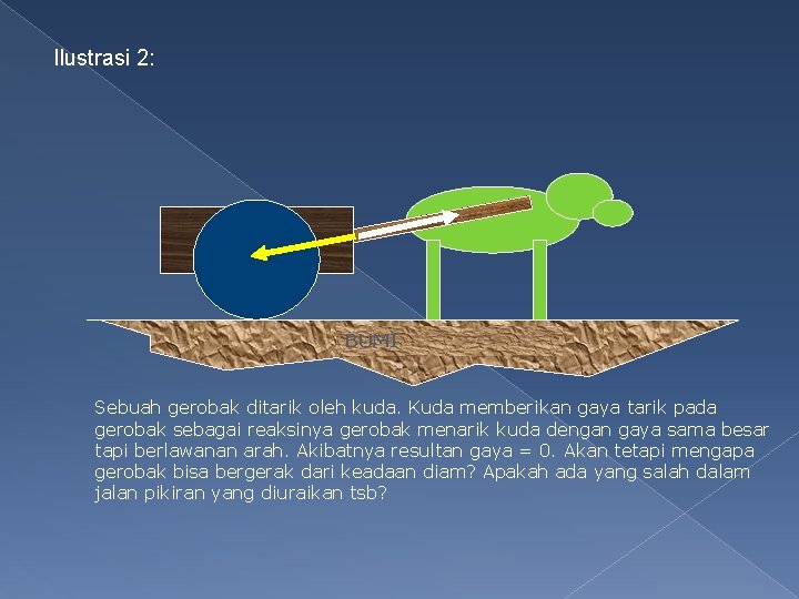 Ilustrasi 2: BUMI Sebuah gerobak ditarik oleh kuda. Kuda memberikan gaya tarik pada gerobak