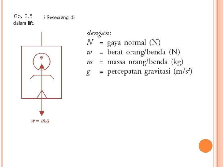Gb. 2. 5 