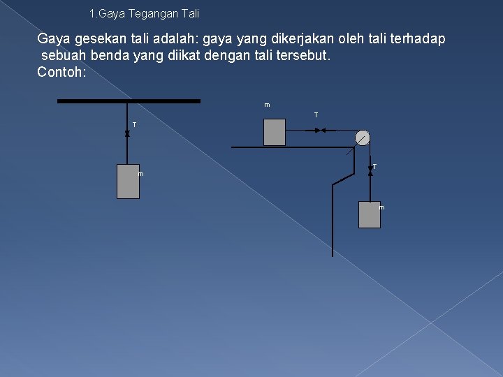 1. Gaya Tegangan Tali Gaya gesekan tali adalah: gaya yang dikerjakan oleh tali terhadap