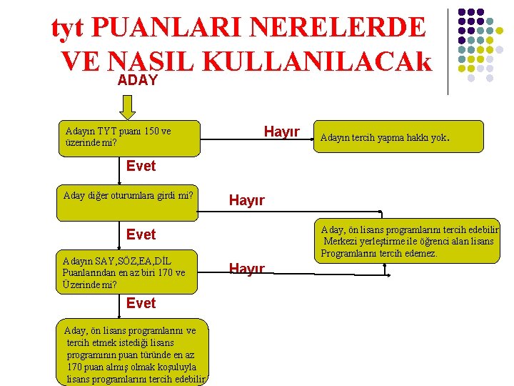 tyt PUANLARI NERELERDE VE NASIL KULLANILACAk ADAY Adayın TYT puanı 150 ve Hayır üzerinde