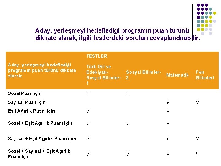 Aday, yerleşmeyi hedeflediği programın puan türünü dikkate alarak, ilgili testlerdeki soruları cevaplandırabilir. TESTLER Aday,