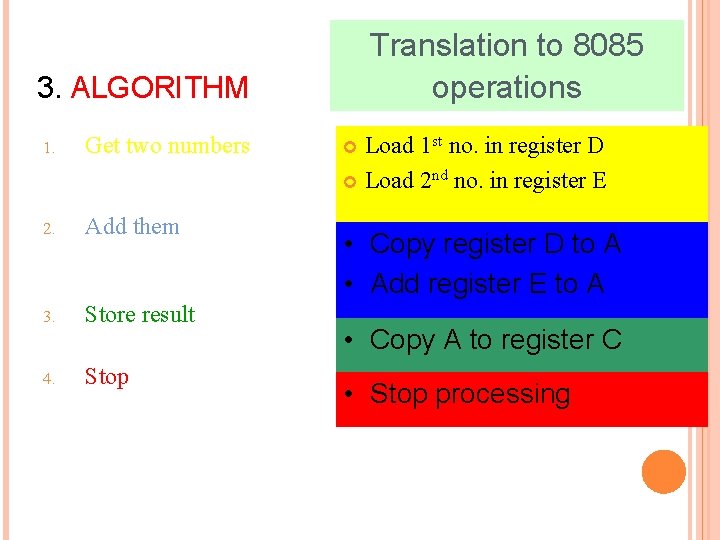 Translation to 8085 operations 3. ALGORITHM 1. Get two numbers 2. Add them 3.