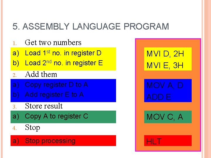 5. ASSEMBLY LANGUAGE PROGRAM 1. Get two numbers a) Load 1 st no. in