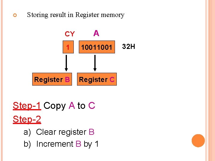  Storing result in Register memory CY A 1 1001 Register B Register C