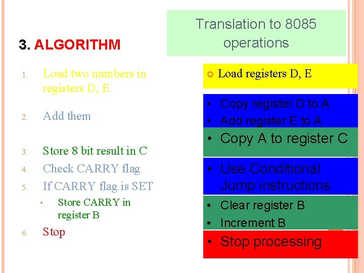 3. ALGORITHM 1. 2. 3. 4. 5. Load two numbers in registers D, E