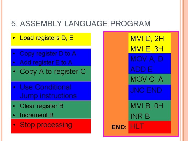 5. ASSEMBLY LANGUAGE PROGRAM • Load registers D, E • Copy register D to