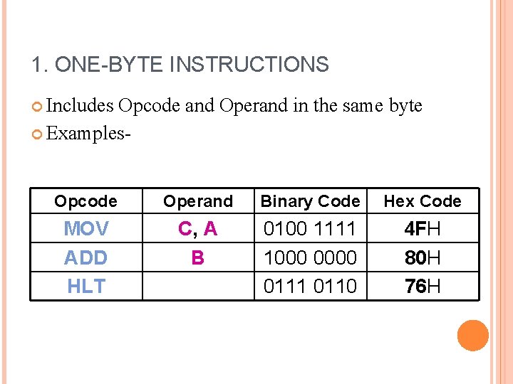 1. ONE-BYTE INSTRUCTIONS Includes Opcode and Operand in the same byte Examples. Opcode Operand