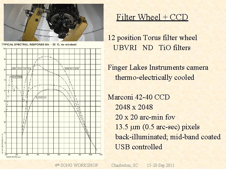 Filter Wheel + CCD 12 position Torus filter wheel UBVRI ND Ti. O filters