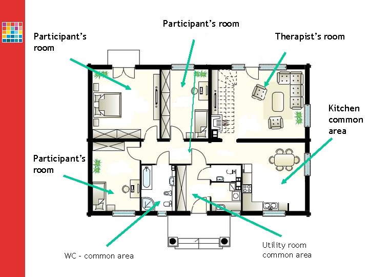 Participant’s room Therapist’s room Kitchen common area Participant’s room WC – common area Utility