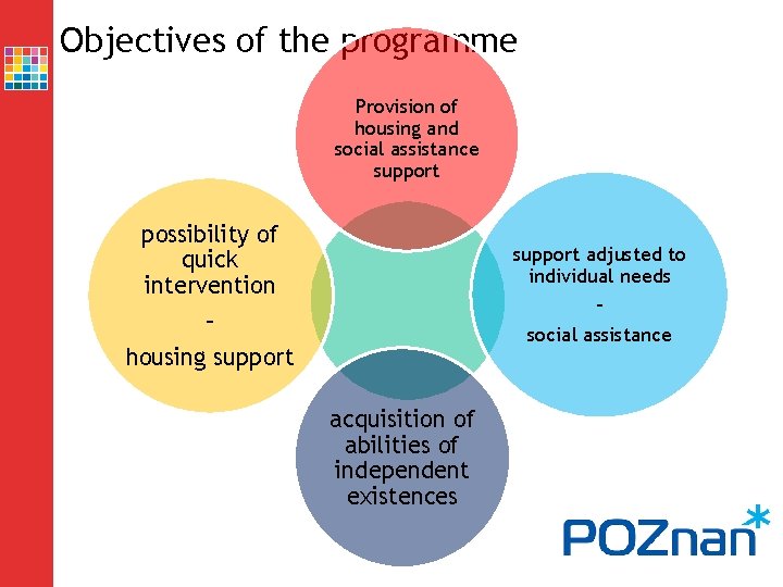 Objectives of the programme Provision of housing and social assistance support possibility of quick