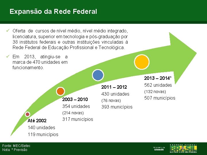 Expansão da Rede Federal ü Oferta de cursos de nível médio, nível médio integrado,