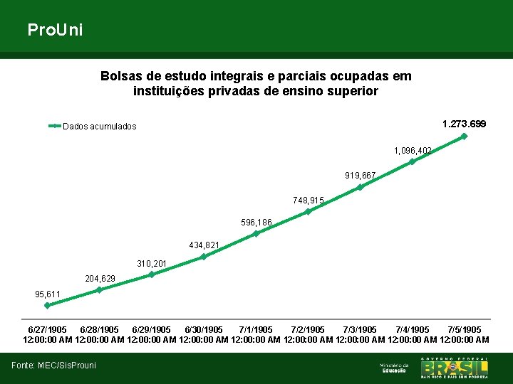 Pro. Uni Bolsas de estudo integrais e parciais ocupadas em instituições privadas de ensino