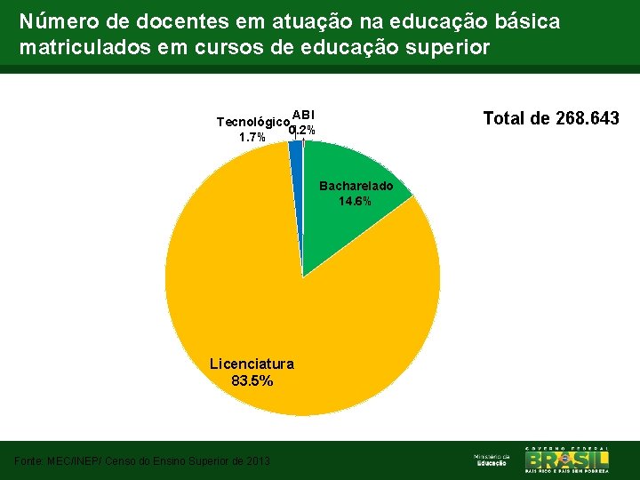 Número de docentes em atuação na educação básica matriculados em cursos de educação superior