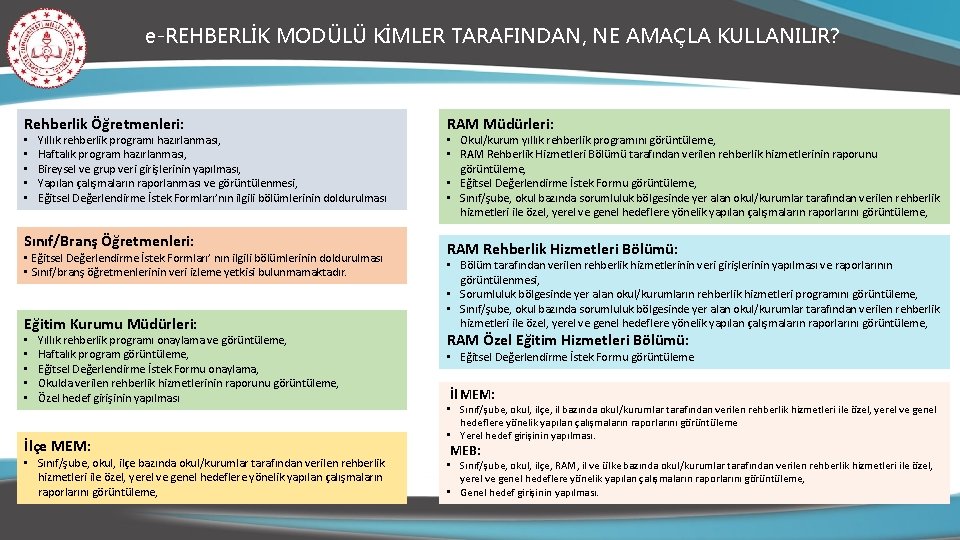 e-REHBERLİK MODÜLÜ KİMLER TARAFINDAN, NE AMAÇLA KULLANILIR? Rehberlik Öğretmenleri: RAM Müdürleri: Sınıf/Branş Öğretmenleri: RAM