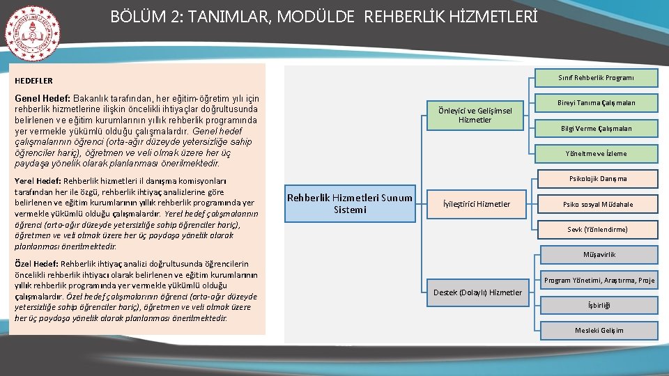 BÖLÜM 2: TANIMLAR, MODÜLDE REHBERLİK HİZMETLERİ Sınıf Rehberlik Programı HEDEFLER Genel Hedef: Bakanlık tarafından,