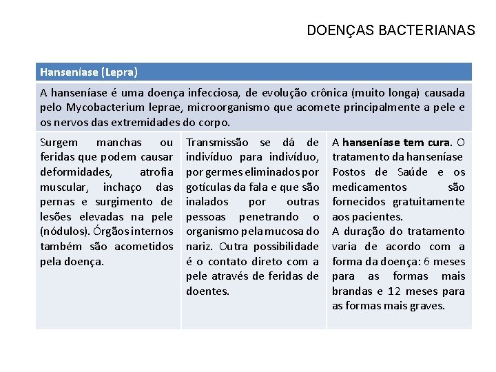 DOENÇAS BACTERIANAS Hanseníase (Lepra) A hanseníase é uma doença infecciosa, de evolução crônica (muito