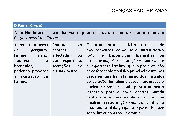 DOENÇAS BACTERIANAS Difteria (Crupe) Distúrbio infeccioso do sistema respiratório causado por um bacilo chamado