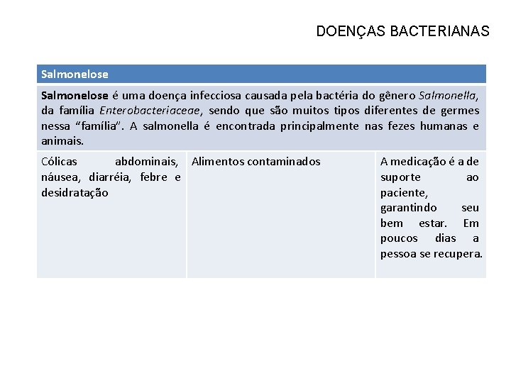 DOENÇAS BACTERIANAS Salmonelose é uma doença infecciosa causada pela bactéria do gênero Salmonella, da