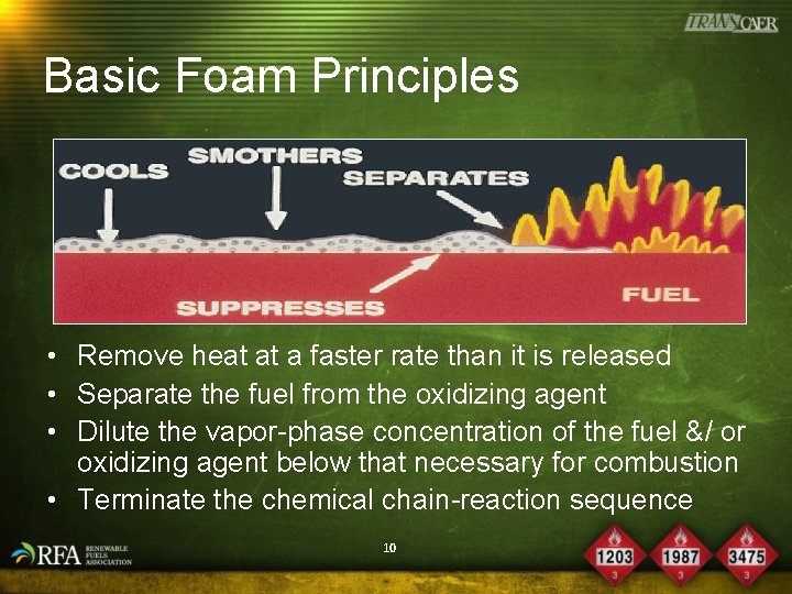 Basic Foam Principles • Remove heat at a faster rate than it is released