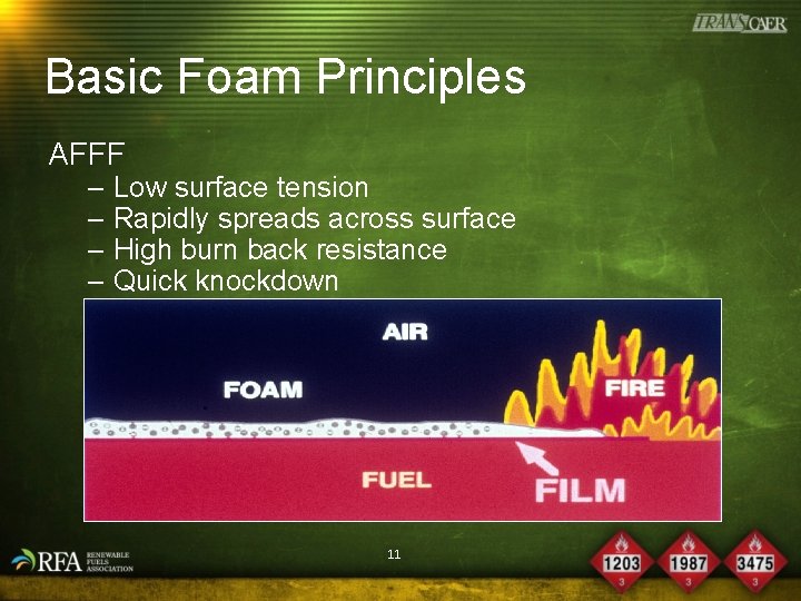 Basic Foam Principles AFFF – Low surface tension – Rapidly spreads across surface –