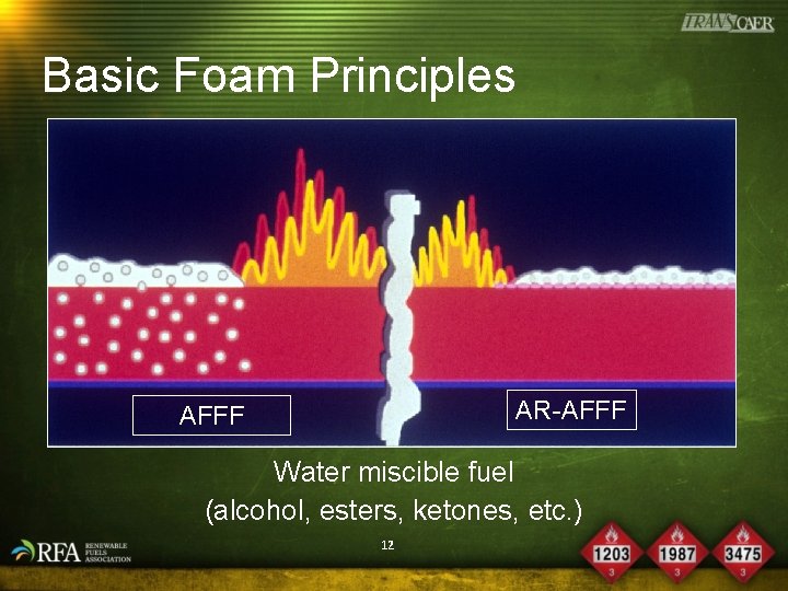 Basic Foam Principles AR-AFFF Water miscible fuel (alcohol, esters, ketones, etc. ) 12 
