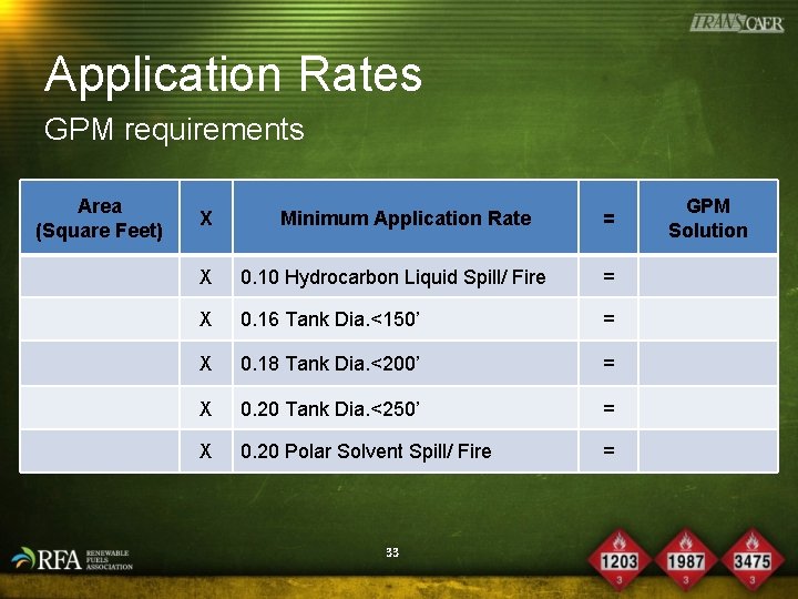 Application Rates GPM requirements Area (Square Feet) X Minimum Application Rate = X 0.