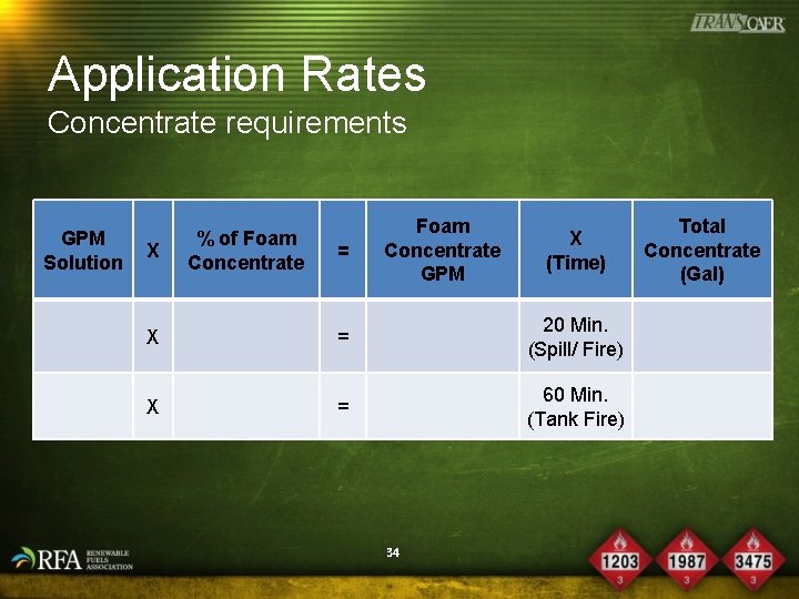 Application Rates Concentrate requirements GPM Solution X % of Foam Concentrate = Foam Concentrate