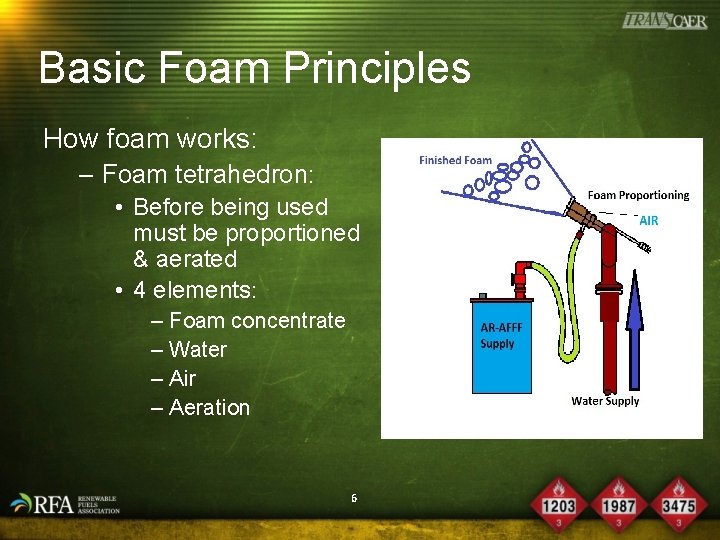 Basic Foam Principles How foam works: – Foam tetrahedron: • Before being used must