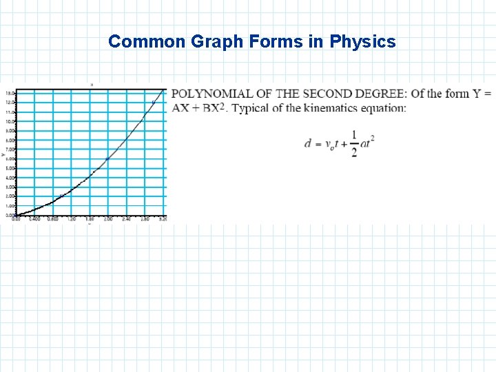 Common Graph Forms in Physics 