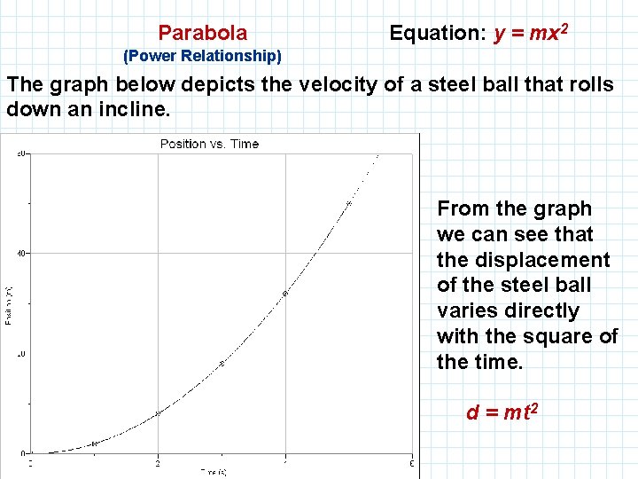  Parabola Equation: y = mx 2 (Power Relationship) The graph below depicts the