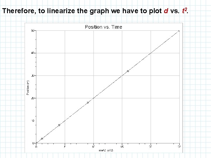 Therefore, to linearize the graph we have to plot d vs. t 2. 