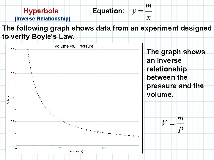 Hyperbola Equation: (Inverse Relationship) The following graph shows data from an experiment designed to