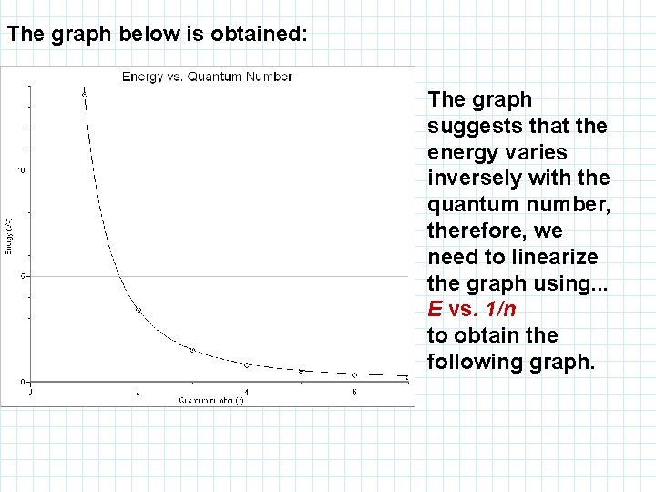 The graph below is obtained: The graph suggests that the energy varies inversely with