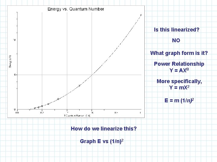 Is this linearized? NO What graph form is it? Power Relationship Y = AXB