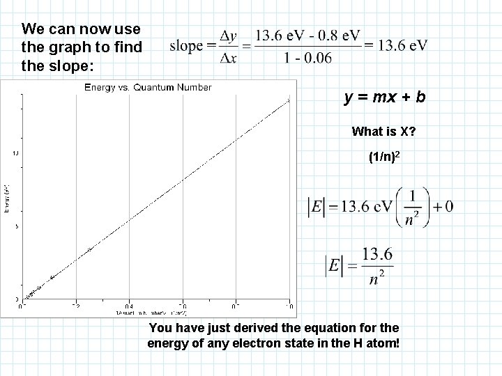 We can now use the graph to find the slope: y = mx +