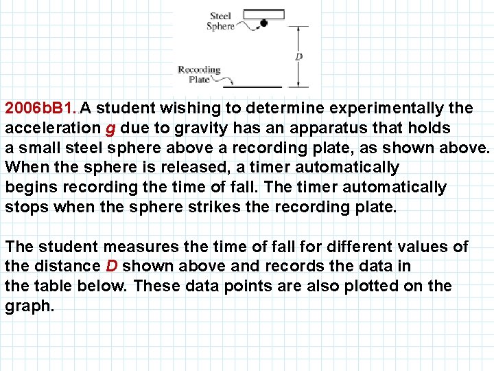 2006 b. B 1. . A student wishing to determine experimentally the acceleration g