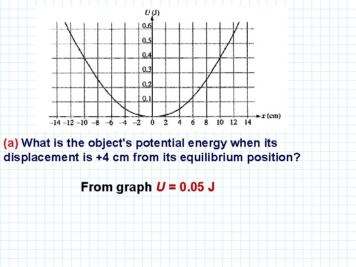 (a) What is the object's potential energy when its displacement is +4 cm from