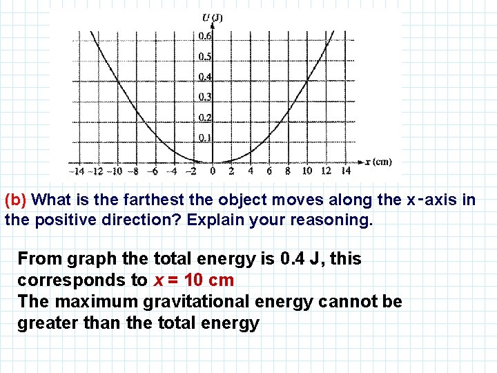 (b) What is the farthest the object moves along the x‑axis in the positive