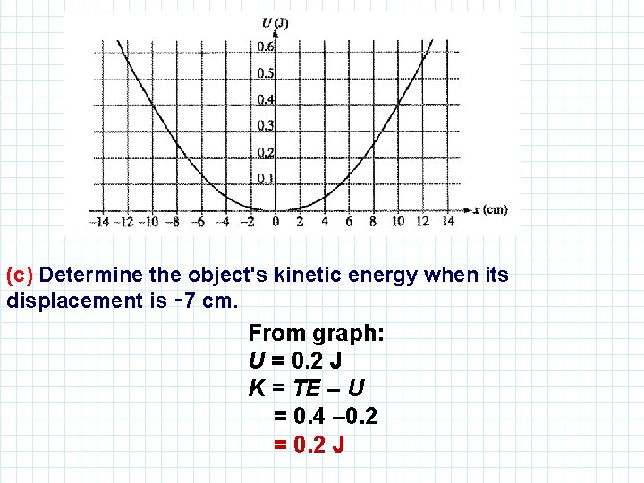 (c) Determine the object's kinetic energy when its displacement is ‑ 7 cm. From