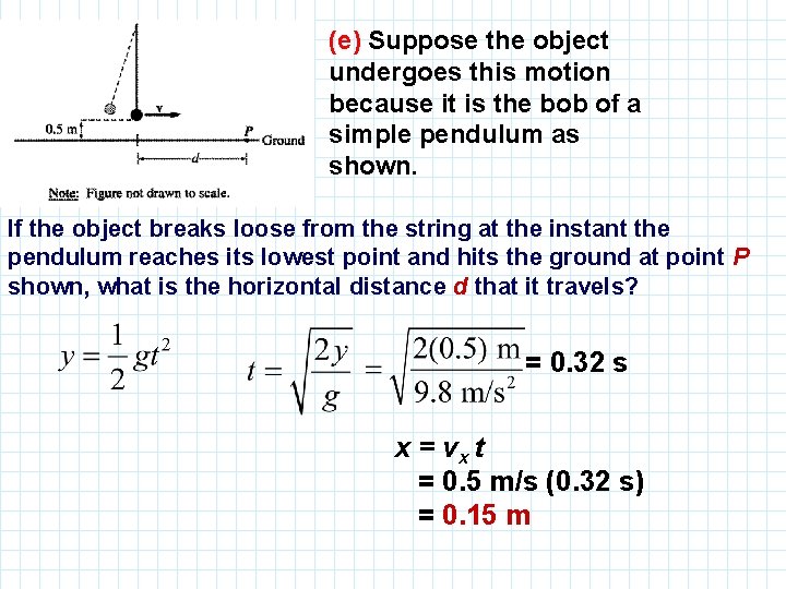 (e) Suppose the object undergoes this motion because it is the bob of a