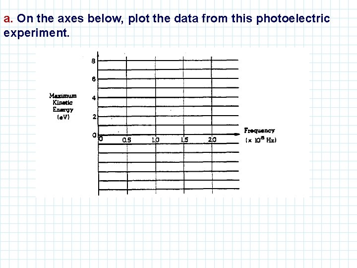 a. On the axes below, plot the data from this photoelectric experiment. 