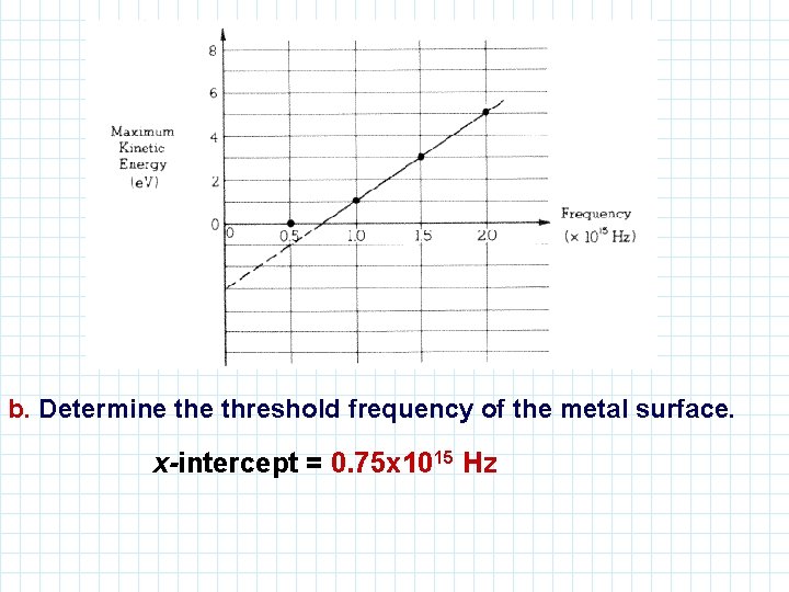 b. Determine threshold frequency of the metal surface. x-intercept = 0. 75 x 1015