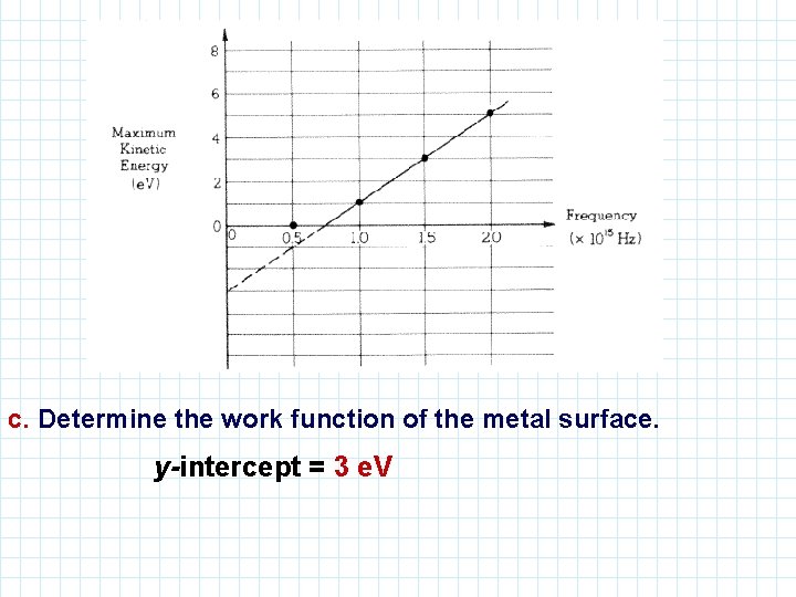 c. Determine the work function of the metal surface. y-intercept = 3 e. V