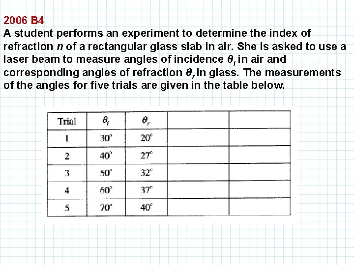 2006 B 4 A student performs an experiment to determine the index of refraction