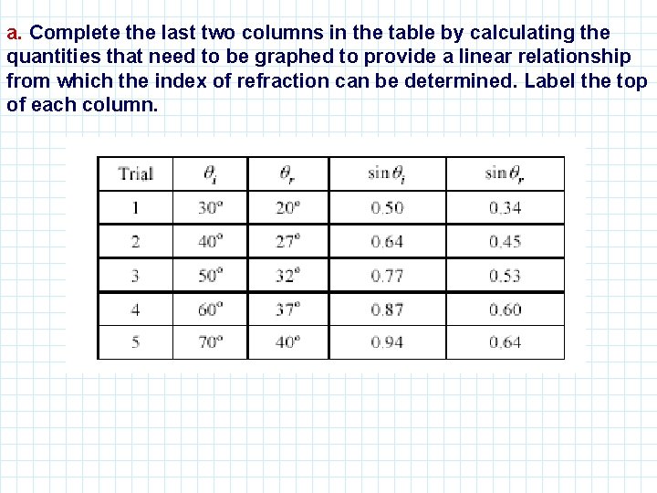 a. Complete the last two columns in the table by calculating the quantities that