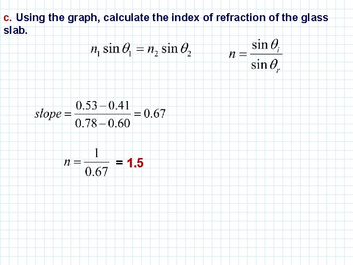 c. Using the graph, calculate the index of refraction of the glass slab. =