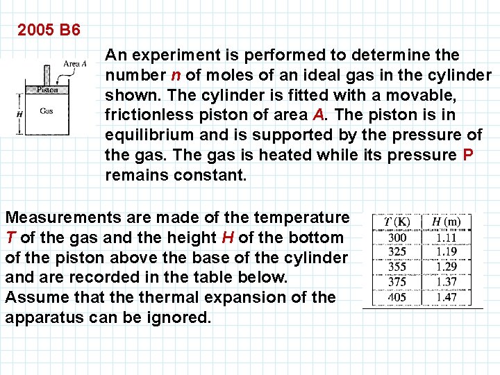 2005 B 6 An experiment is performed to determine the number n of moles